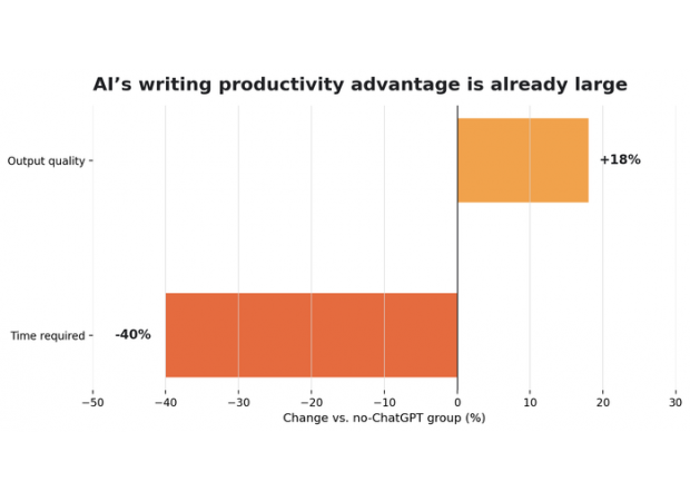 AI didn't end authorship, it simply redefined it.