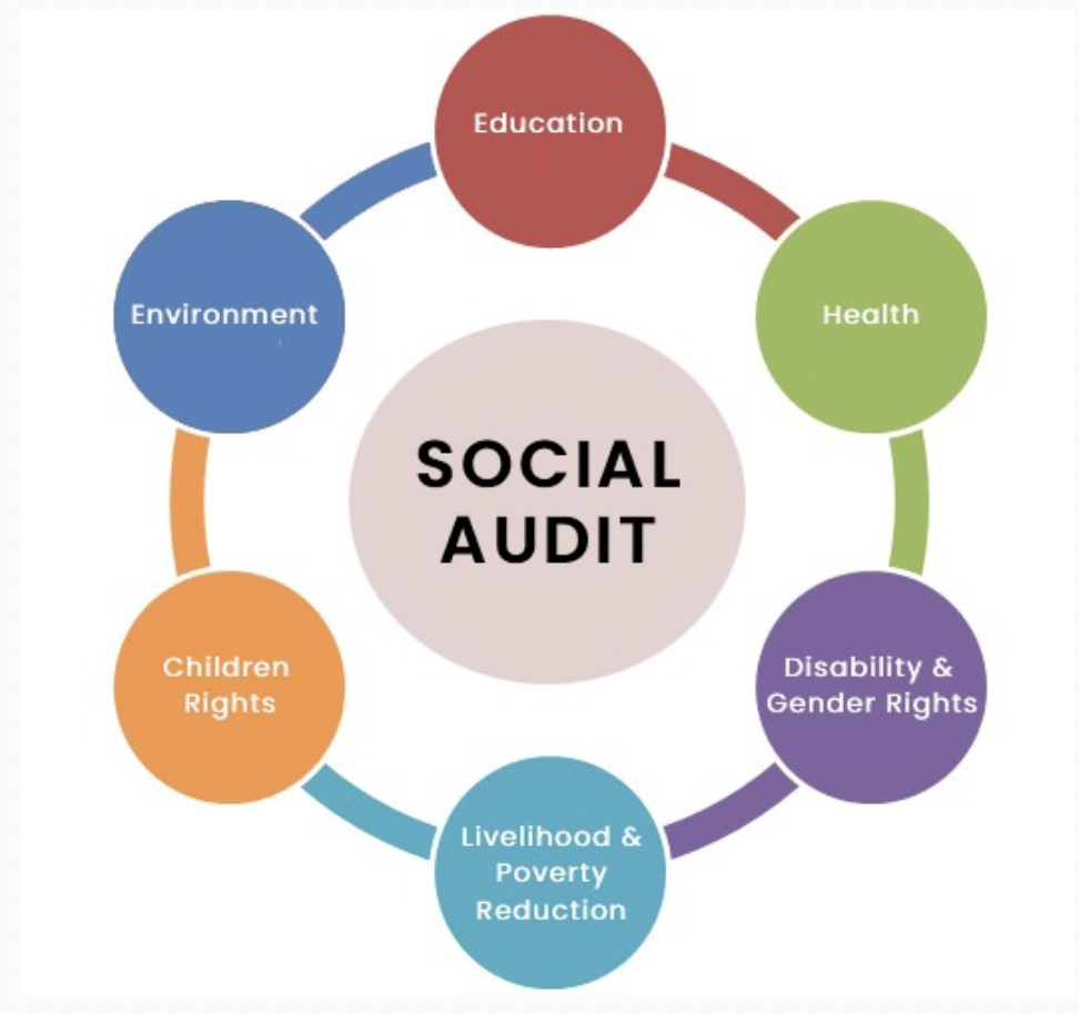 Social Audit Gram Sabha
