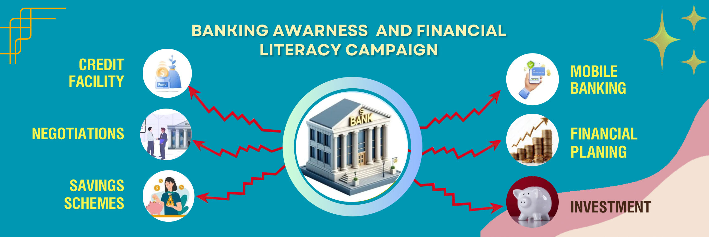 Information program about the bank's project in Heroor Hadi