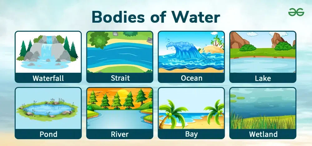 Census of water bodies